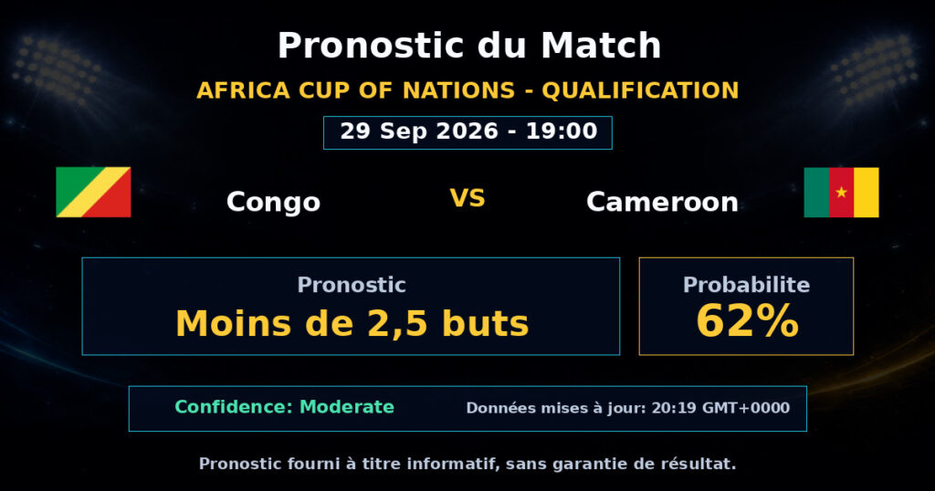 Congo vs Cameroon Match Prediction - Africa Cup of Nations - Qualification - Betting Analysis