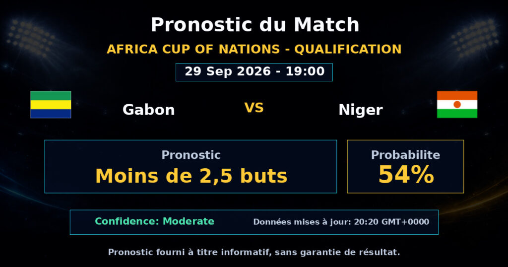 Gabon vs Niger Match Prediction - Africa Cup of Nations - Qualification - Betting Analysis
