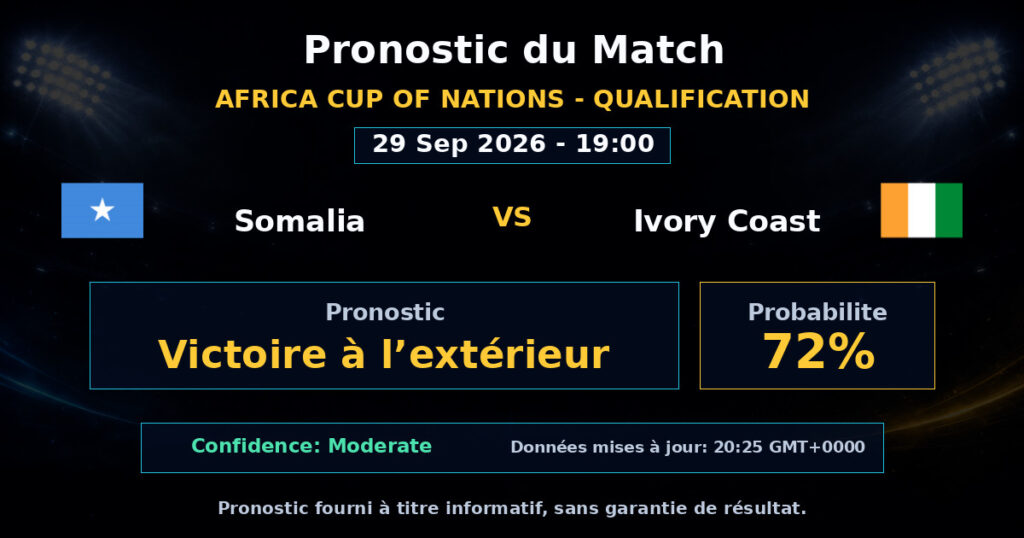 Somalia vs Ivory Coast Match Prediction - Africa Cup of Nations - Qualification - Betting Analysis