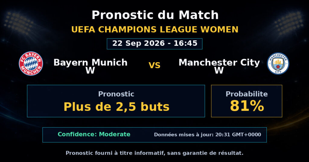 Bayern Munich W vs Manchester City W Match Prediction - UEFA Champions League Women - Betting Analysis
