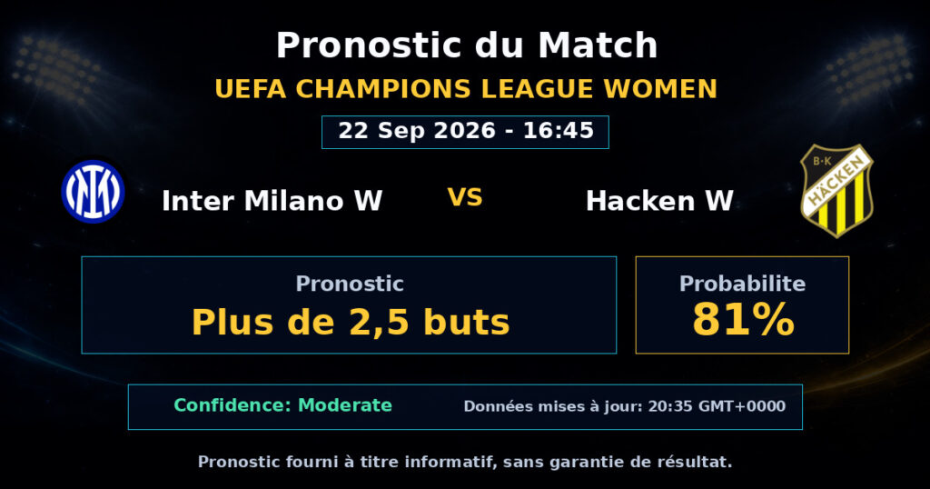Inter Milano W vs Hacken W Match Prediction - UEFA Champions League Women - Betting Analysis