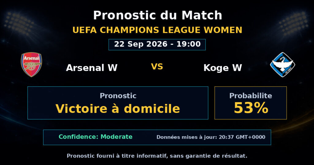 Arsenal W vs Koge W Match Prediction - UEFA Champions League Women - Betting Analysis
