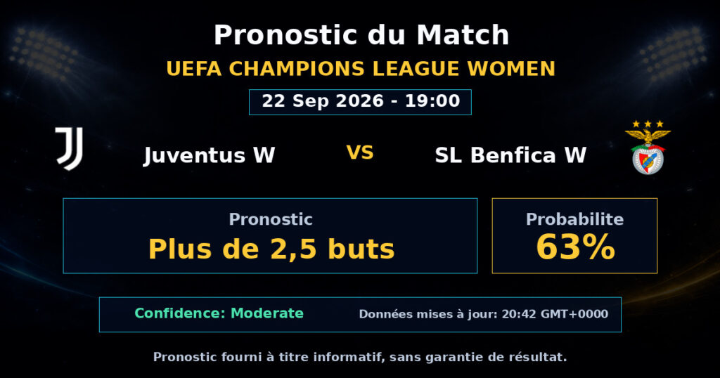 Juventus W vs SL Benfica W Match Prediction - UEFA Champions League Women - Betting Analysis