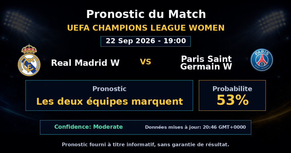 Real Madrid W vs Paris Saint Germain W Match Prediction - UEFA Champions League Women - Betting Analysis