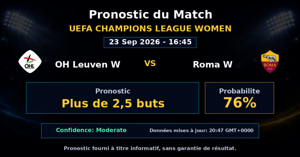 OH Leuven W vs Roma W Match Prediction - UEFA Champions League Women - Betting Analysis