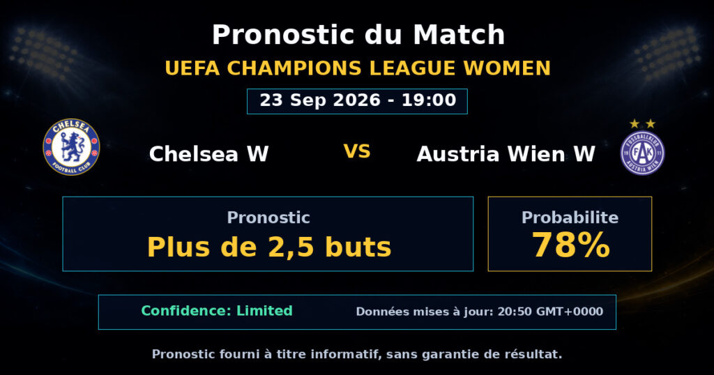 Chelsea W vs Austria Wien W Match Prediction - UEFA Champions League Women - Betting Analysis