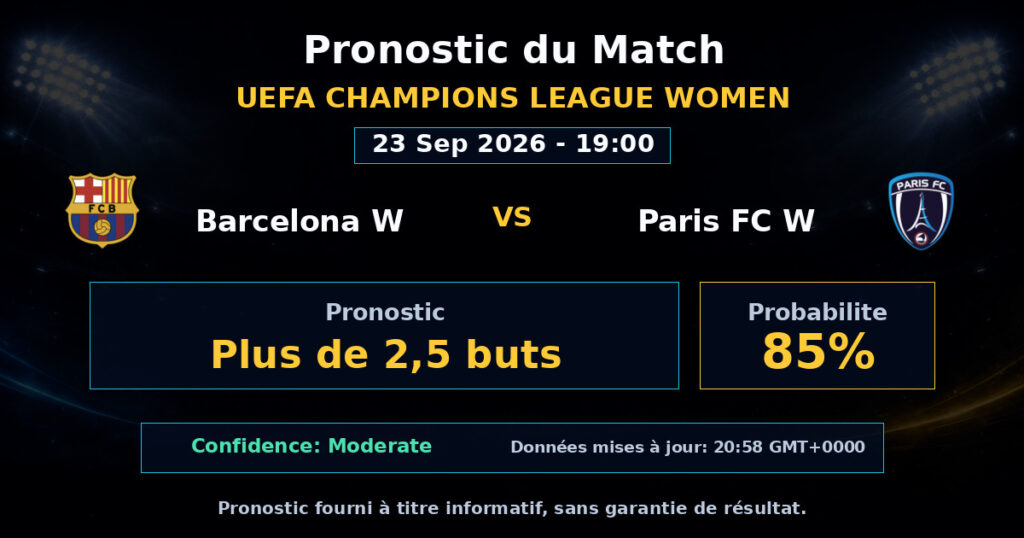 Barcelona W vs Paris FC W Match Prediction - UEFA Champions League Women - Betting Analysis