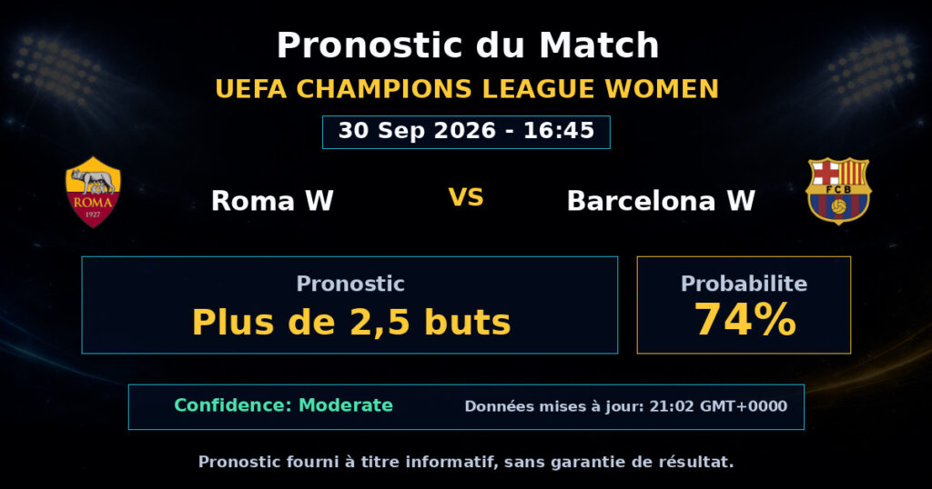 Roma W vs Barcelona W Match Prediction - UEFA Champions League Women - Betting Analysis