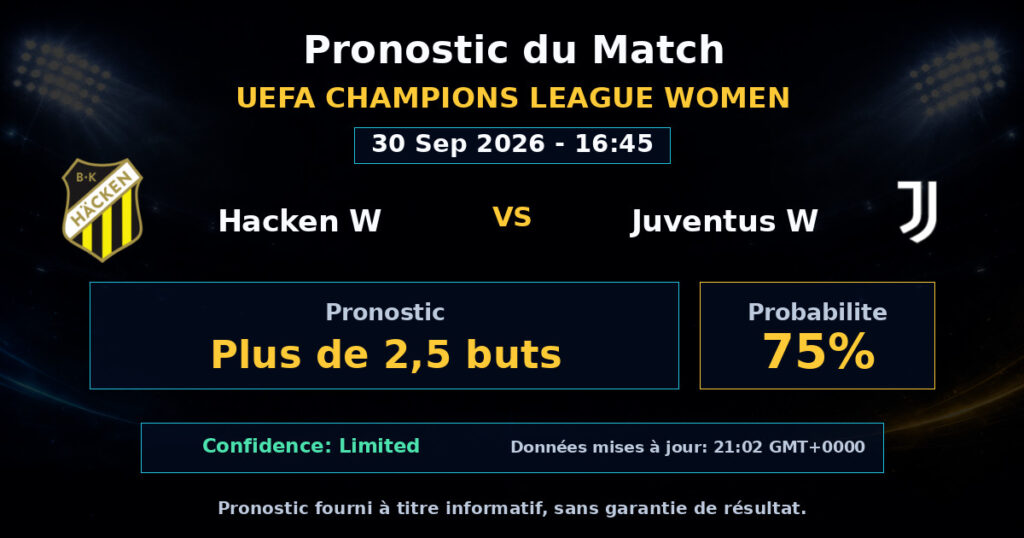 Hacken W vs Juventus W Match Prediction - UEFA Champions League Women - Betting Analysis