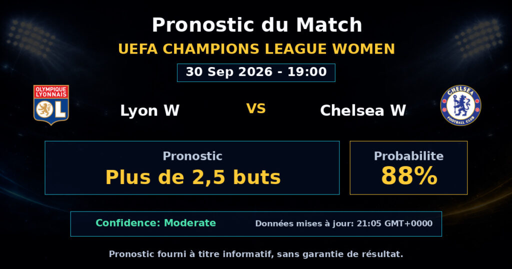 Lyon W vs Chelsea W Match Prediction - UEFA Champions League Women - Betting Analysis