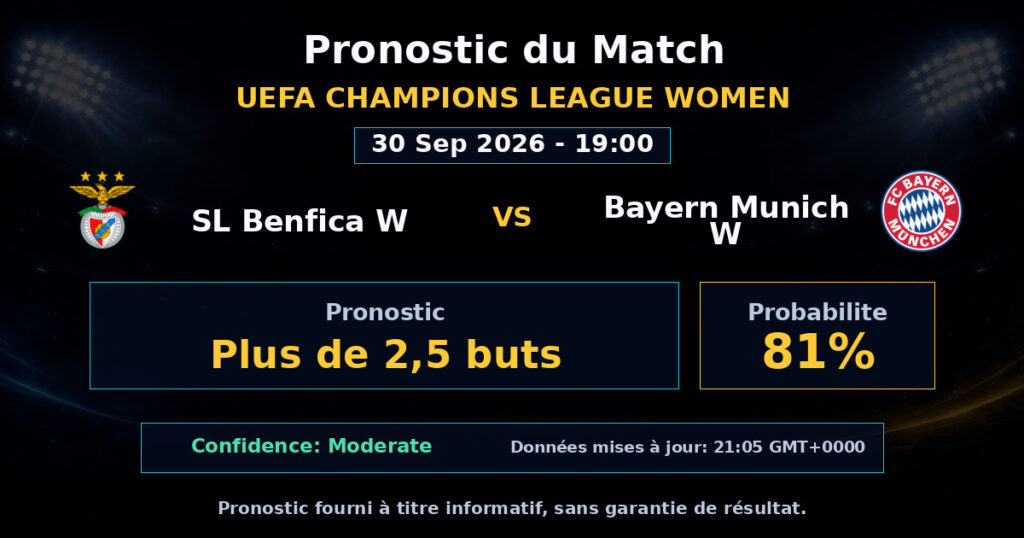 SL Benfica W vs Bayern Munich W Match Prediction - UEFA Champions League Women - Betting Analysis