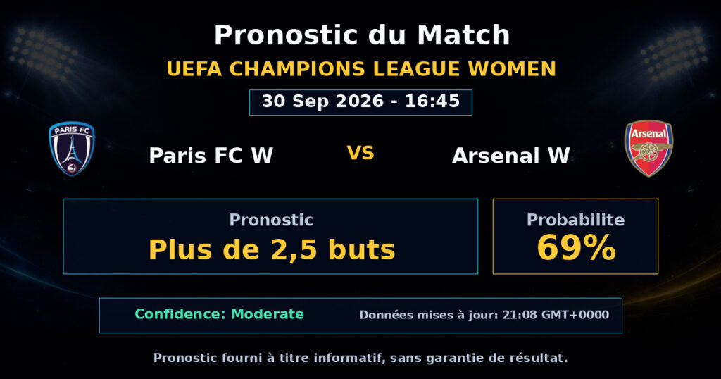 Paris FC W vs Arsenal W Match Prediction - UEFA Champions League Women - Betting Analysis