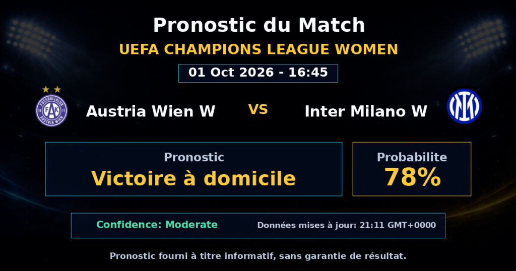 Austria Wien W vs Inter Milano W Match Prediction - UEFA Champions League Women - Betting Analysis