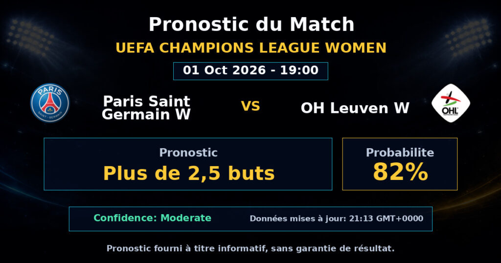 Paris Saint Germain W vs OH Leuven W Match Prediction - UEFA Champions League Women - Betting Analysis