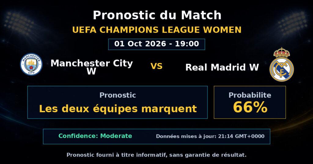 Manchester City W vs Real Madrid W Match Prediction - UEFA Champions League Women - Betting Analysis