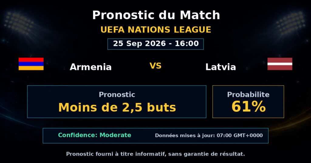 Armenia vs Latvia Match Prediction - UEFA Nations League - Betting Analysis