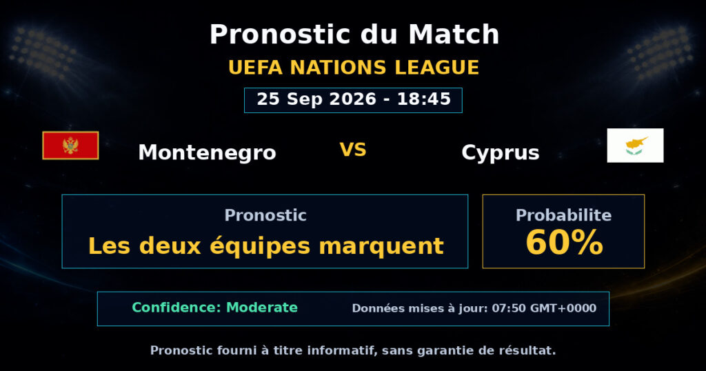 Montenegro vs Cyprus Match Prediction - UEFA Nations League - Betting Analysis