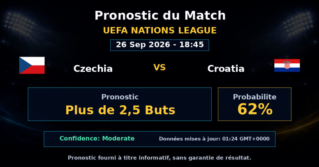 Czechia vs Croatia Match Prediction - UEFA Nations League - Betting Analysis