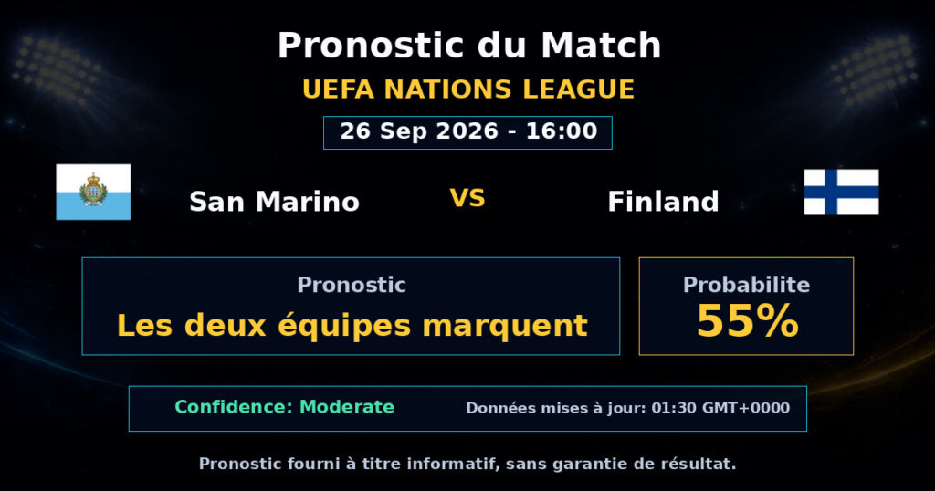 San Marino vs Finland Match Prediction - UEFA Nations League - Betting Analysis