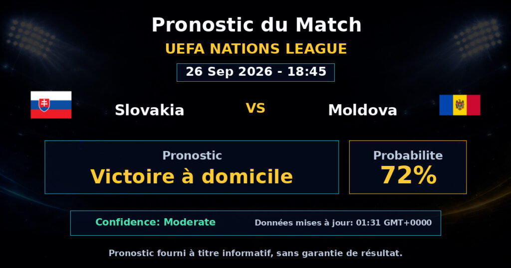 Slovakia vs Moldova Match Prediction - UEFA Nations League - Betting Analysis