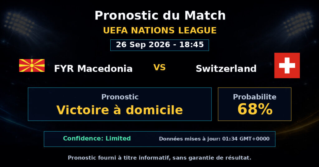 FYR Macedonia vs Switzerland Match Prediction - UEFA Nations League - Betting Analysis