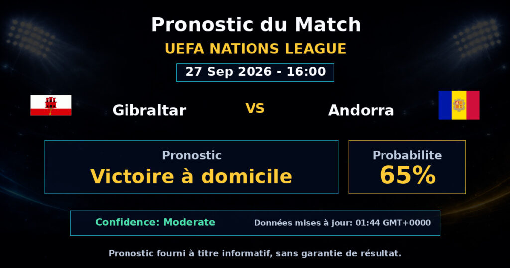 Gibraltar vs Andorra Match Prediction - UEFA Nations League - Betting Analysis