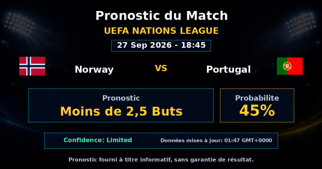 Norway vs Portugal Match Prediction - UEFA Nations League - Betting Analysis
