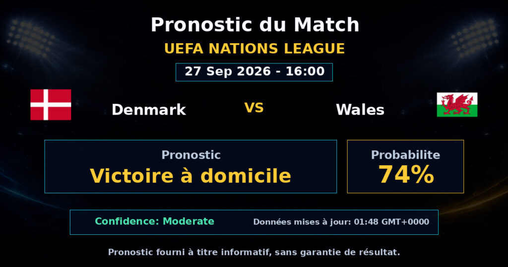 Denmark vs Wales Match Prediction - UEFA Nations League - Betting Analysis