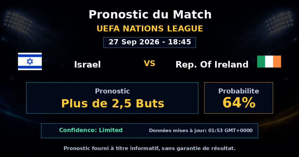 Israel vs Rep. Of Ireland Match Prediction - UEFA Nations League - Betting Analysis