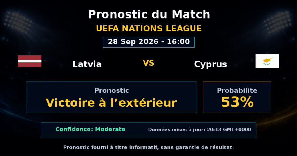 Latvia vs Cyprus Match Prediction - UEFA Nations League - Betting Analysis