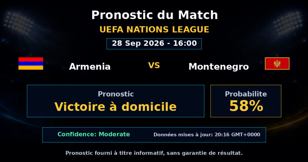 Armenia vs Montenegro Match Prediction - UEFA Nations League - Betting Analysis