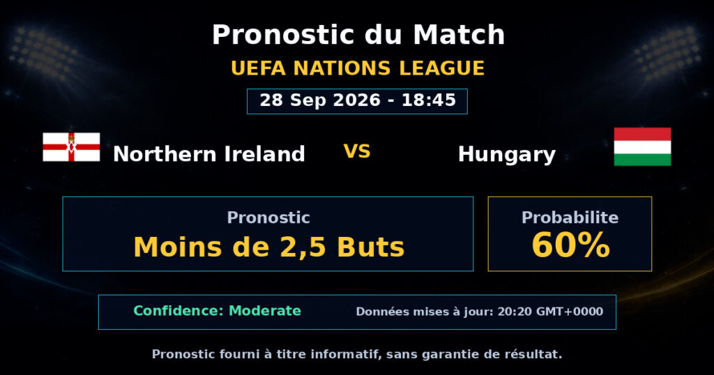 Northern Ireland vs Hungary Match Prediction - UEFA Nations League - Betting Analysis