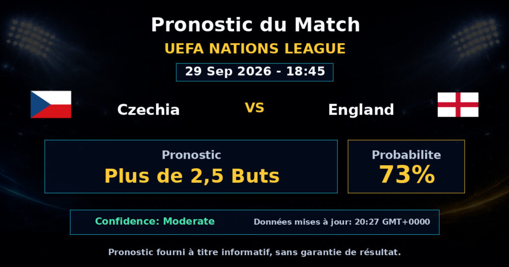 Czechia vs England Match Prediction - UEFA Nations League - Betting Analysis
