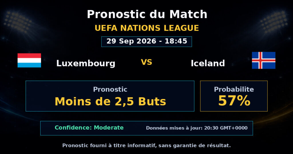 Luxembourg vs Iceland Match Prediction - UEFA Nations League - Betting Analysis