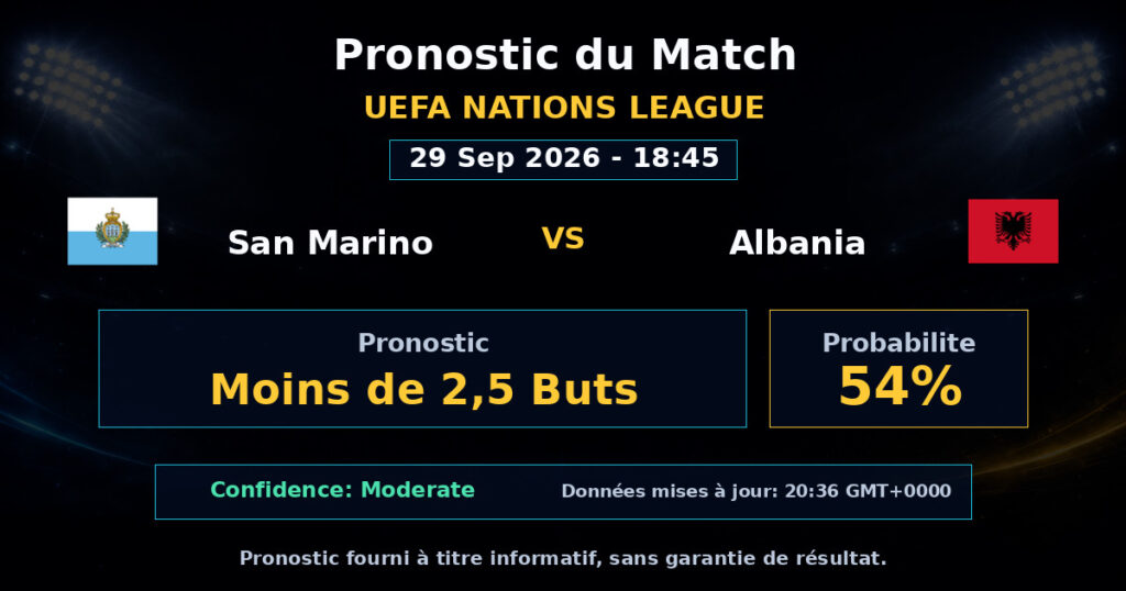 San Marino vs Albania Match Prediction - UEFA Nations League - Betting Analysis