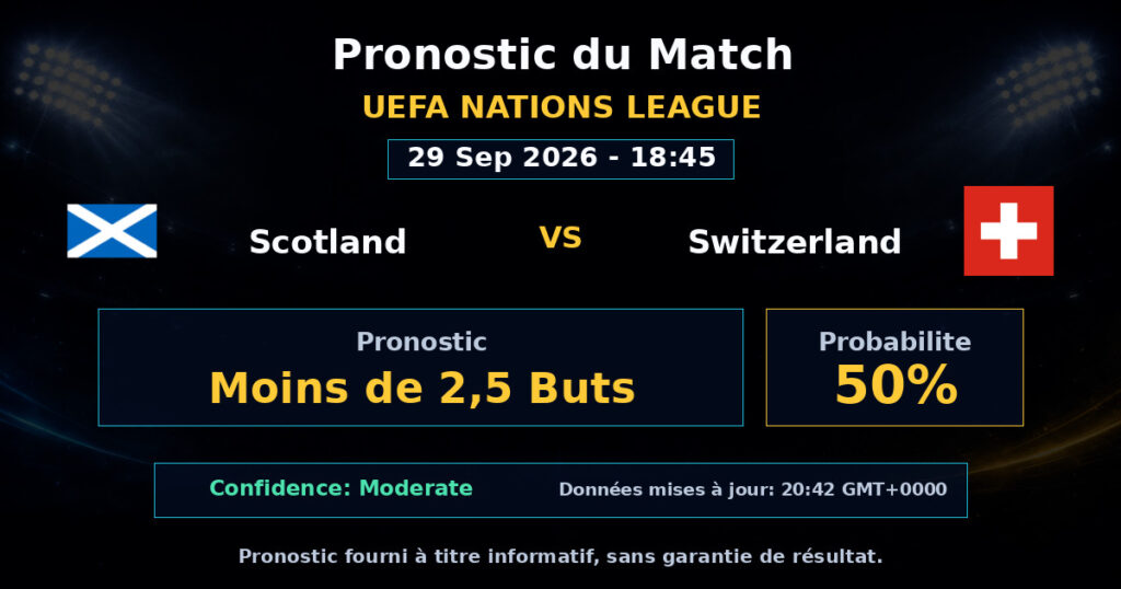 Scotland vs Switzerland Match Prediction - UEFA Nations League - Betting Analysis