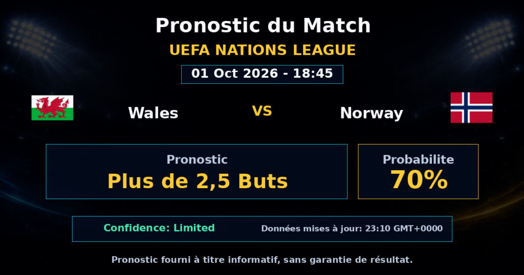 Wales vs Norway Match Prediction - UEFA Nations League - Betting Analysis