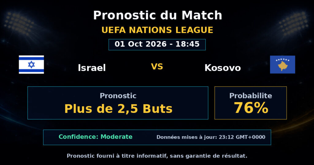 Israel vs Kosovo Match Prediction - UEFA Nations League - Betting Analysis