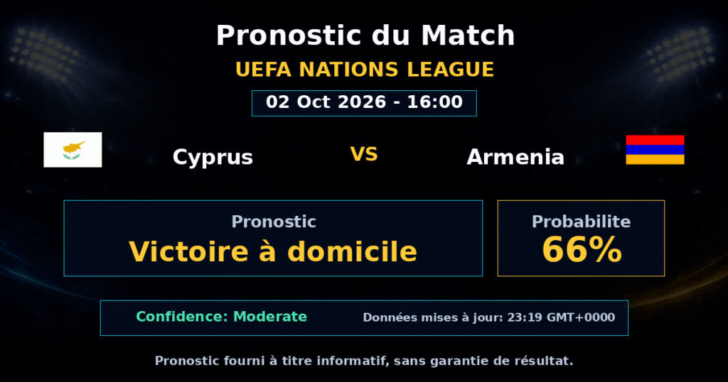 Cyprus vs Armenia Match Prediction - UEFA Nations League - Betting Analysis
