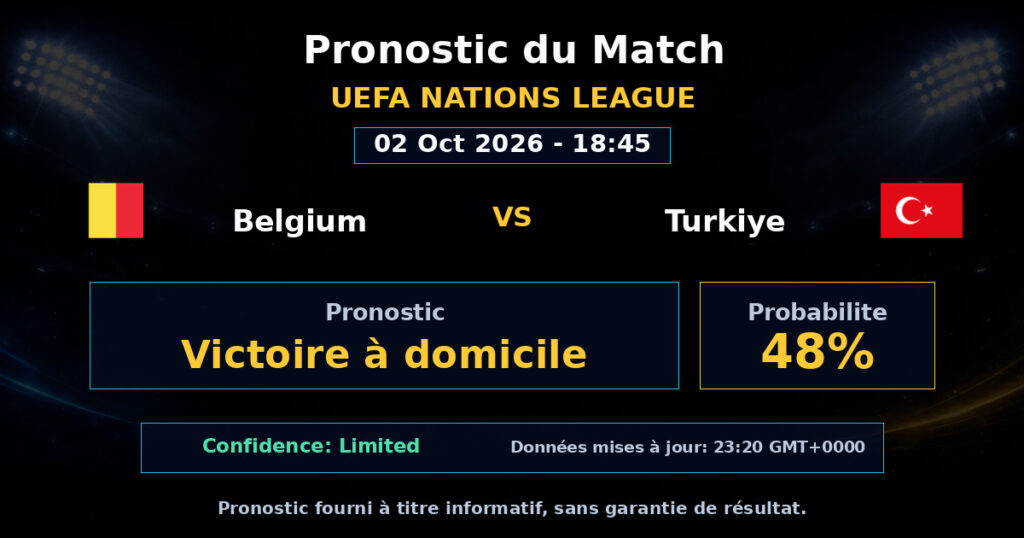 Belgium vs Turkiye Match Prediction - UEFA Nations League - Betting Analysis