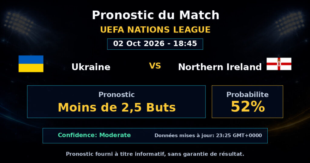 Ukraine vs Northern Ireland Match Prediction - UEFA Nations League - Betting Analysis
