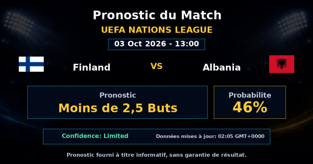 Finland vs Albania Match Prediction - UEFA Nations League - Betting Analysis