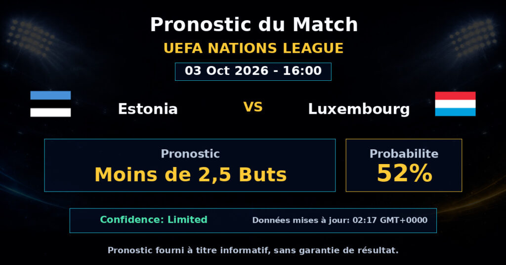 Estonia vs Luxembourg Match Prediction - UEFA Nations League - Betting Analysis