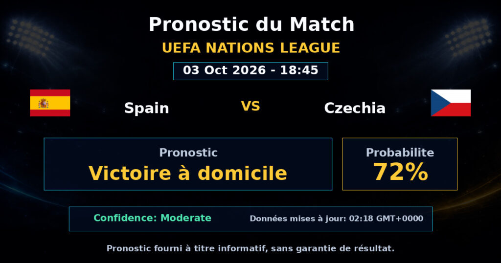 Spain vs Czechia Match Prediction - UEFA Nations League - Betting Analysis