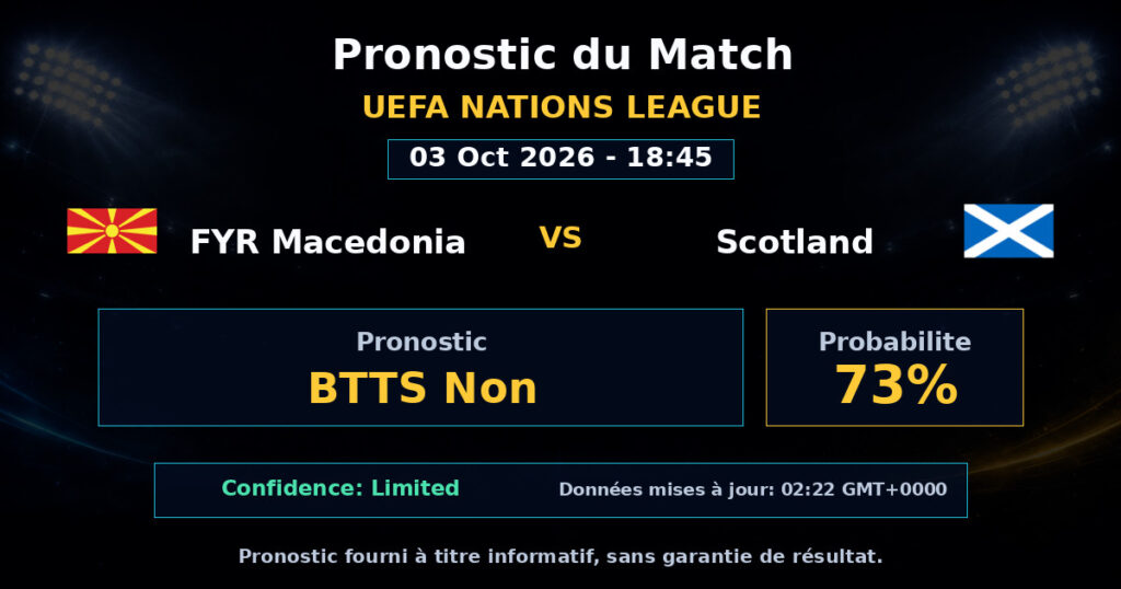 FYR Macedonia vs Scotland Match Prediction - UEFA Nations League - Betting Analysis