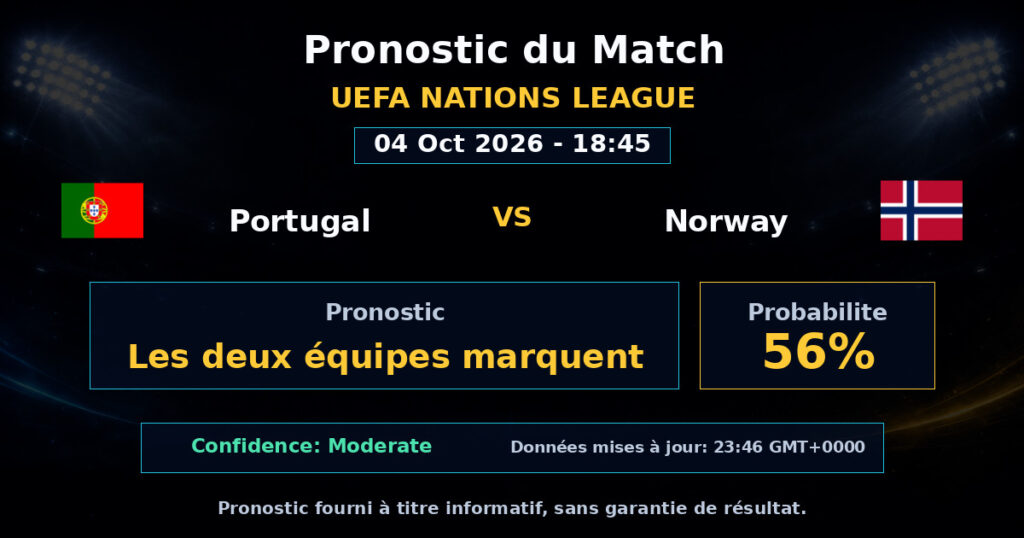 Portugal vs Norway Match Prediction - UEFA Nations League - Betting Analysis
