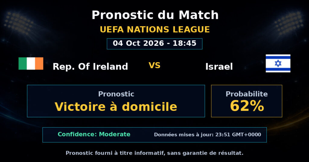 Rep. Of Ireland vs Israel Match Prediction - UEFA Nations League - Betting Analysis