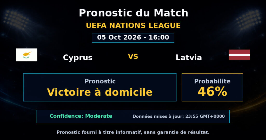 Cyprus vs Latvia Match Prediction - UEFA Nations League - Betting Analysis