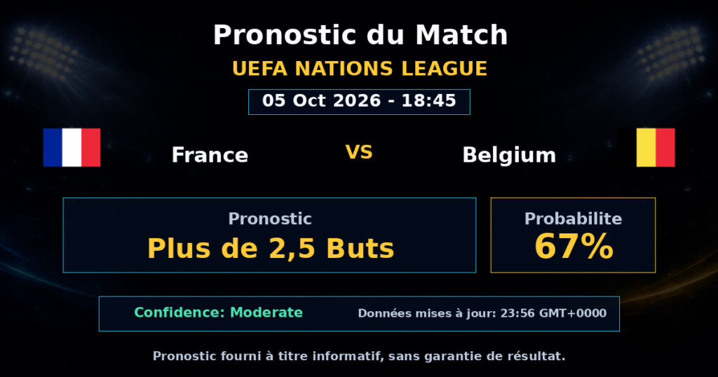 France vs Belgium Match Prediction - UEFA Nations League - Betting Analysis