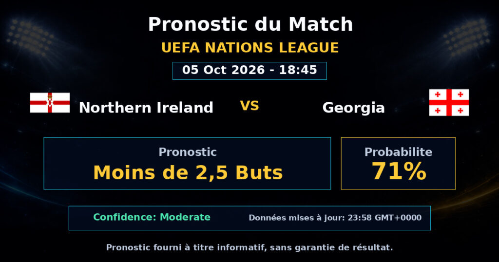 Northern Ireland vs Georgia Match Prediction - UEFA Nations League - Betting Analysis